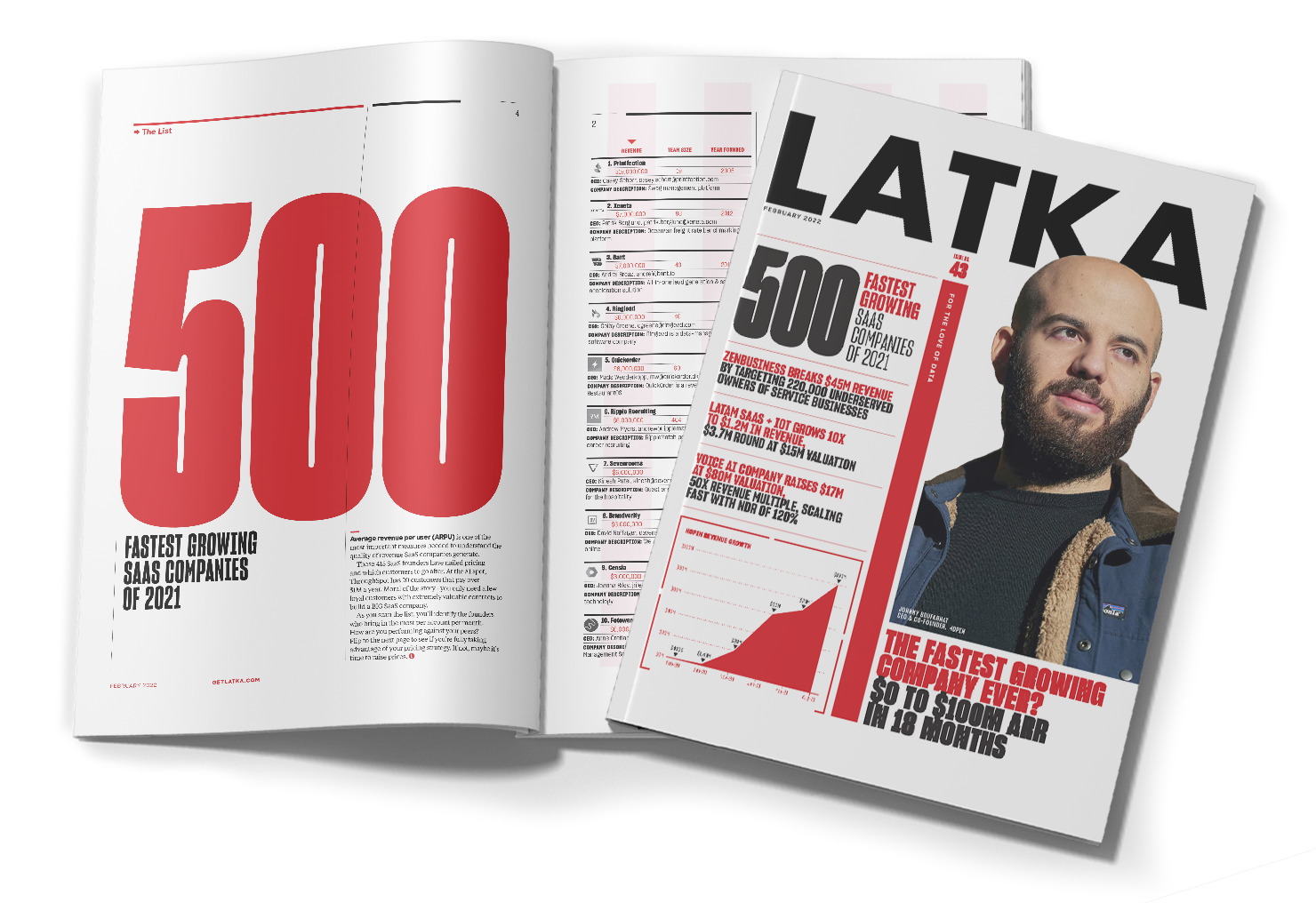 Latka Magazine