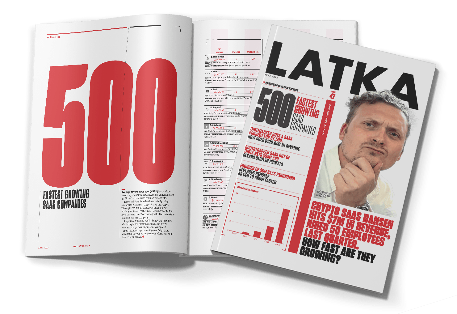 Latka Magazine